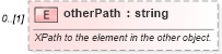 XSD Diagram of otherPath in schema fpml-doc-5-4_xsd (Financial products Markup Language (FpML®))