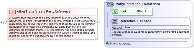 XSD Diagram of otherTransferee in schema fpml-business-events-5-4_xsd (Financial products Markup Language (FpML®))
