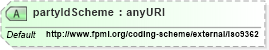XSD Diagram of partyIdScheme in schema fpml-shared-5-4_xsd (Financial products Markup Language (FpML®))