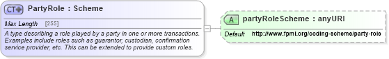 XSD Diagram of PartyRole in schema fpml-shared-5-4_xsd (Financial products Markup Language (FpML®))