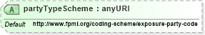 XSD Diagram of partyTypeScheme in schema fpml-reporting-5-4_xsd (Financial products Markup Language (FpML®))