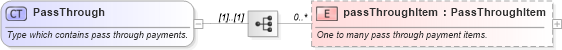 XSD Diagram of PassThrough in schema fpml-option-shared-5-4_xsd (Financial products Markup Language (FpML®))