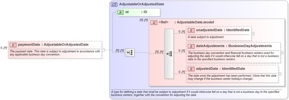 XSD Diagram of paymentDate in schema fpml-shared-5-4_xsd (Financial products Markup Language (FpML®))