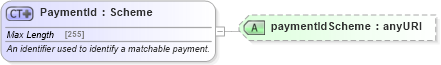 XSD Diagram of PaymentId in schema fpml-shared-5-4_xsd (Financial products Markup Language (FpML®))