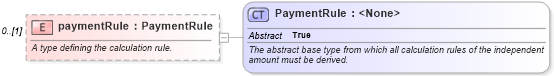 XSD Diagram of paymentRule in schema fpml-doc-5-4_xsd (Financial products Markup Language (FpML®))