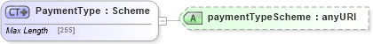 XSD Diagram of PaymentType in schema fpml-shared-5-4_xsd (Financial products Markup Language (FpML®))