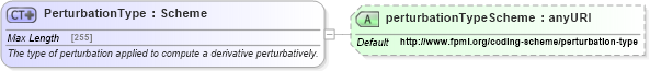 XSD Diagram of PerturbationType in schema fpml-riskdef-5-4_xsd (Financial products Markup Language (FpML®))