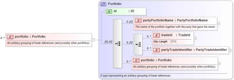 XSD Diagram of portfolio in schema fpml-doc-5-4_xsd (Financial products Markup Language (FpML®))