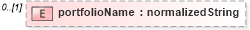 XSD Diagram of portfolioName in schema fpml-reconciliation-5-4_xsd (Financial products Markup Language (FpML®))