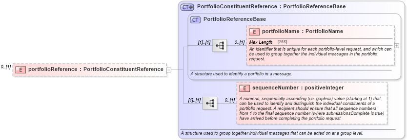 XSD Diagram of portfolioReference in schema fpml-msg-5-4_xsd (Financial products Markup Language (FpML®))