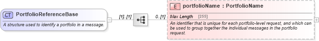 XSD Diagram of PortfolioReferenceBase in schema fpml-msg-5-4_xsd (Financial products Markup Language (FpML®))