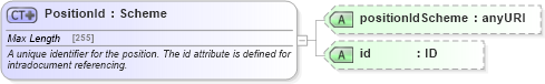 XSD Diagram of PositionId in schema fpml-riskdef-5-4_xsd (Financial products Markup Language (FpML®))