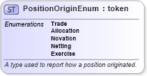 XSD Diagram of PositionOriginEnum in schema fpml-enum-5-4_xsd (Financial products Markup Language (FpML®))