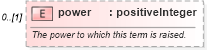 XSD Diagram of power in schema fpml-riskdef-5-4_xsd (Financial products Markup Language (FpML®))