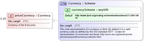 XSD Diagram of priceCurrency in schema fpml-com-5-4_xsd (Financial products Markup Language (FpML®))