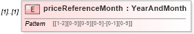 XSD Diagram of priceReferenceMonth in schema fpml-reporting-5-4_xsd (Financial products Markup Language (FpML®))