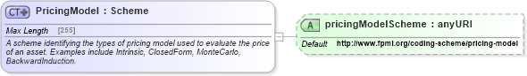 XSD Diagram of PricingModel in schema fpml-asset-5-4_xsd (Financial products Markup Language (FpML®))