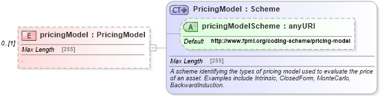 XSD Diagram of pricingModel in schema fpml-asset-5-4_xsd (Financial products Markup Language (FpML®))