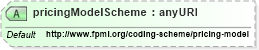 XSD Diagram of pricingModelScheme in schema fpml-asset-5-4_xsd (Financial products Markup Language (FpML®))