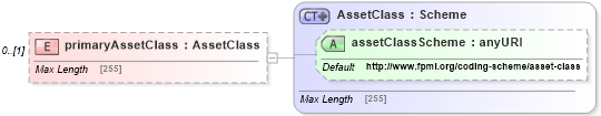 XSD Diagram of primaryAssetClass in schema fpml-recordkeeping-processes-5-4_xsd (Financial products Markup Language (FpML®))