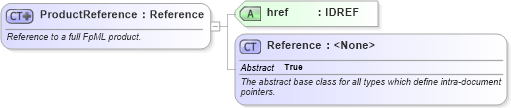 XSD Diagram of ProductReference in schema fpml-shared-5-4_xsd (Financial products Markup Language (FpML®))