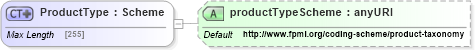 XSD Diagram of ProductType in schema fpml-shared-5-4_xsd (Financial products Markup Language (FpML®))