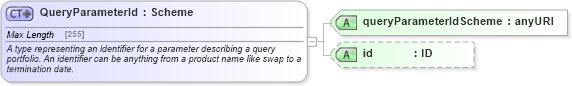 XSD Diagram of QueryParameterId in schema fpml-doc-5-4_xsd (Financial products Markup Language (FpML®))