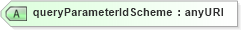 XSD Diagram of queryParameterIdScheme in schema fpml-doc-5-4_xsd (Financial products Markup Language (FpML®))