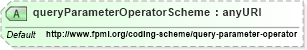 XSD Diagram of queryParameterOperatorScheme in schema fpml-doc-5-4_xsd (Financial products Markup Language (FpML®))