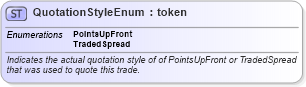 XSD Diagram of QuotationStyleEnum in schema fpml-enum-5-4_xsd (Financial products Markup Language (FpML®))