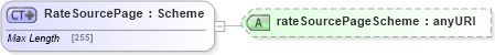 XSD Diagram of RateSourcePage in schema fpml-shared-5-4_xsd (Financial products Markup Language (FpML®))