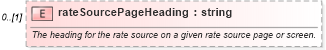 XSD Diagram of rateSourcePageHeading in schema fpml-asset-5-4_xsd (Financial products Markup Language (FpML®))