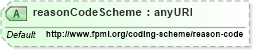 XSD Diagram of reasonCodeScheme in schema fpml-msg-5-4_xsd (Financial products Markup Language (FpML®))