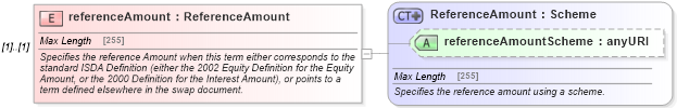 XSD Diagram of referenceAmount in schema fpml-eq-shared-5-4_xsd (Financial products Markup Language (FpML®))