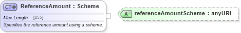 XSD Diagram of ReferenceAmount in schema fpml-shared-5-4_xsd (Financial products Markup Language (FpML®))