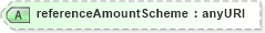XSD Diagram of referenceAmountScheme in schema fpml-shared-5-4_xsd (Financial products Markup Language (FpML®))