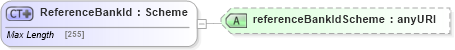 XSD Diagram of ReferenceBankId in schema fpml-shared-5-4_xsd (Financial products Markup Language (FpML®))