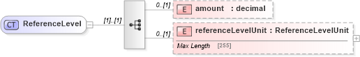 XSD Diagram of ReferenceLevel in schema fpml-com-5-4_xsd (Financial products Markup Language (FpML®))