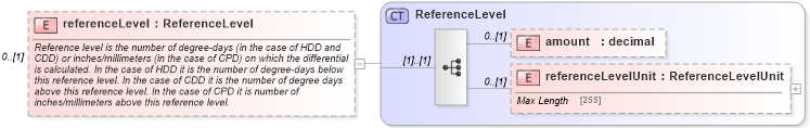 XSD Diagram of referenceLevel in schema fpml-com-5-4_xsd (Financial products Markup Language (FpML®))