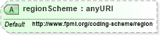 XSD Diagram of regionScheme in schema fpml-reporting-5-4_xsd (Financial products Markup Language (FpML®))