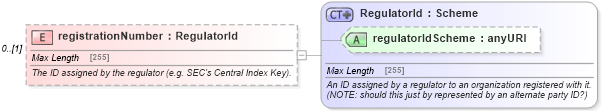 XSD Diagram of registrationNumber in schema fpml-doc-5-4_xsd (Financial products Markup Language (FpML®))