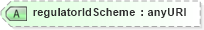 XSD Diagram of regulatorIdScheme in schema fpml-doc-5-4_xsd (Financial products Markup Language (FpML®))