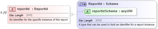 XSD Diagram of reportId in schema fpml-msg-5-4_xsd (Financial products Markup Language (FpML®))