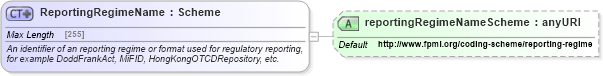 XSD Diagram of ReportingRegimeName in schema fpml-doc-5-4_xsd (Financial products Markup Language (FpML®))