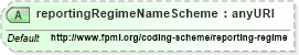 XSD Diagram of reportingRegimeNameScheme in schema fpml-doc-5-4_xsd (Financial products Markup Language (FpML®))