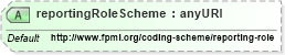 XSD Diagram of reportingRoleScheme in schema fpml-doc-5-4_xsd (Financial products Markup Language (FpML®))