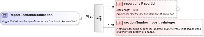 XSD Diagram of ReportSectionIdentification in schema fpml-msg-5-4_xsd (Financial products Markup Language (FpML®))