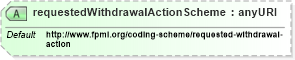 XSD Diagram of requestedWithdrawalActionScheme in schema fpml-business-events-5-4_xsd (Financial products Markup Language (FpML®))