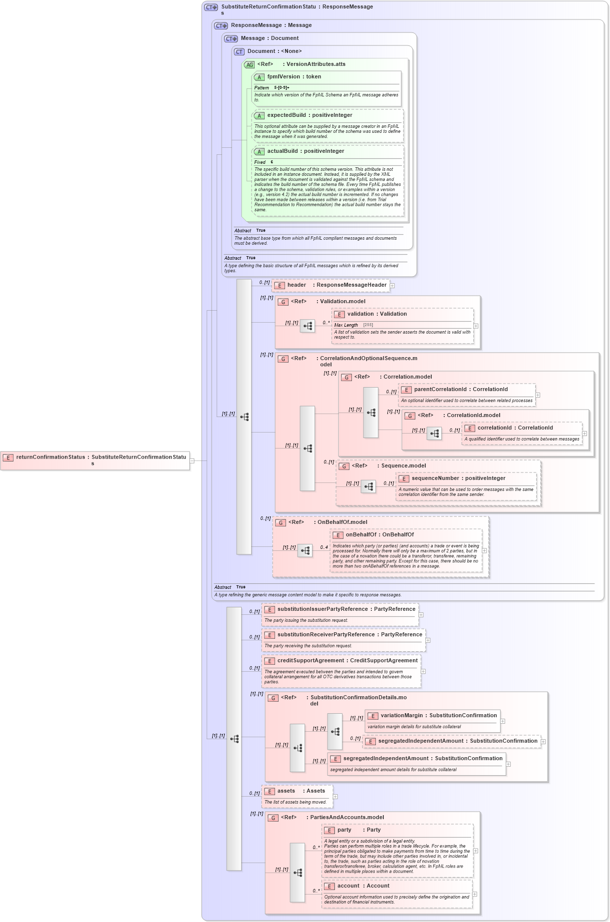 XSD Diagram of returnConfirmationStatus in schema fpml-collateral-processes-5-4_xsd (Financial products Markup Language (FpML®))