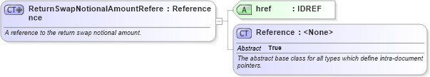 XSD Diagram of ReturnSwapNotionalAmountReference in schema fpml-shared-5-4_xsd (Financial products Markup Language (FpML®))